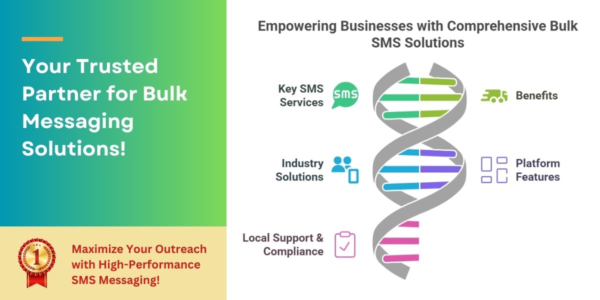 Bulk SMS Marketing in Baripada