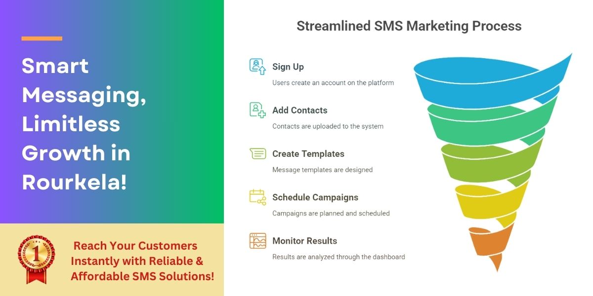 Bulk SMS Marketing in Rourkela