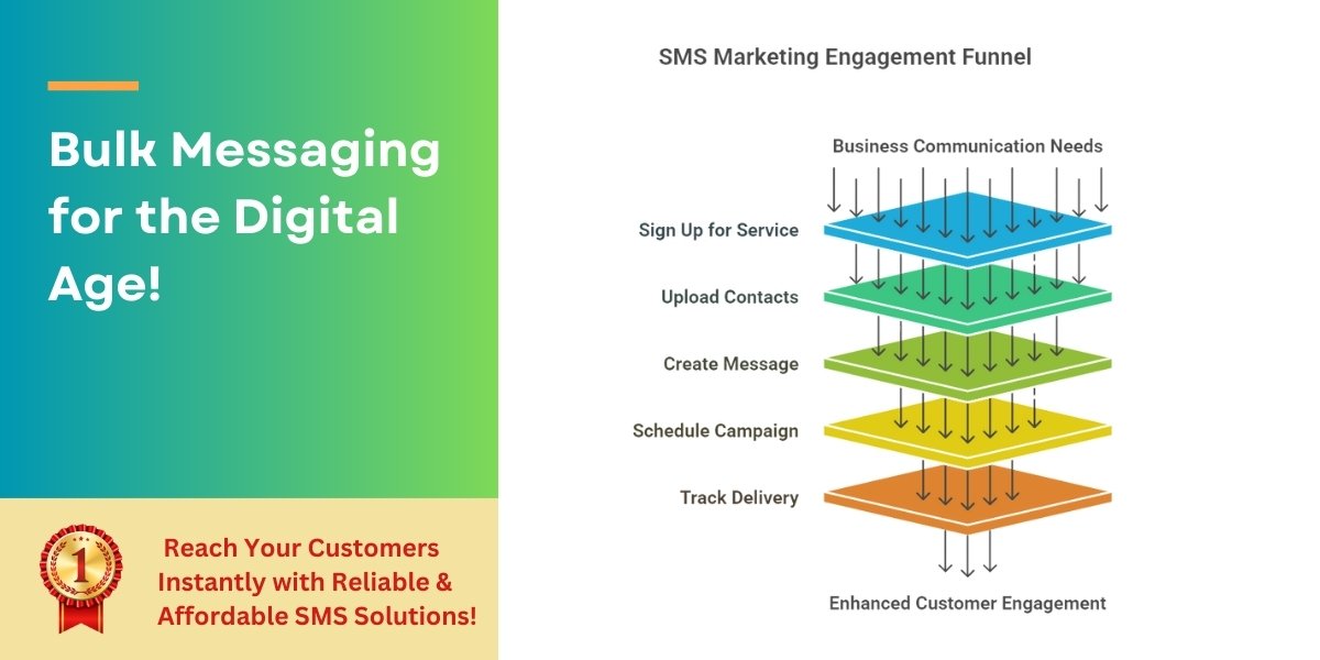 Best Bulk SMS Provider in Jajpur